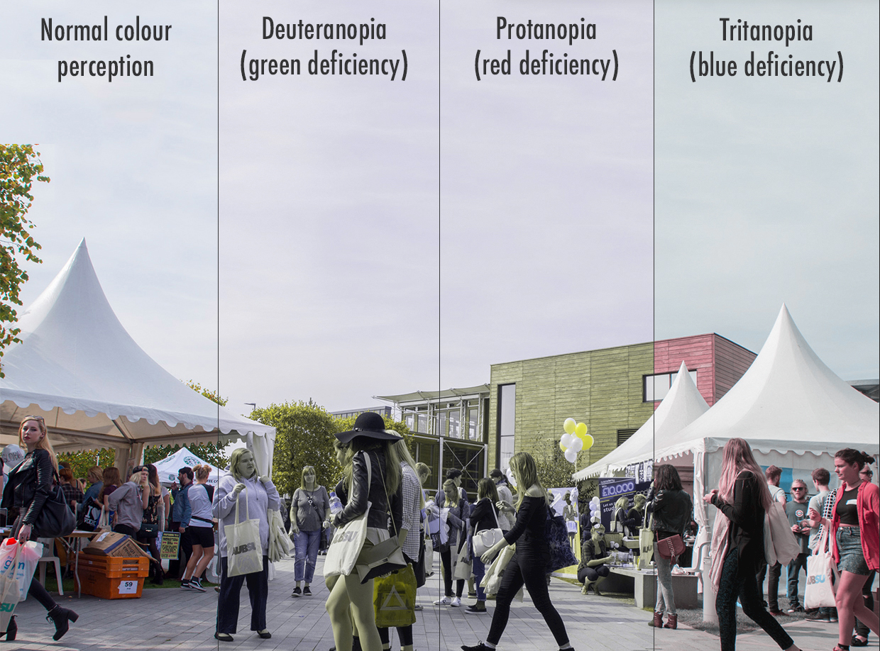 Photograph of AUB campus with different filters across it to demonstrate different levels of colour perception in those with different forms of colour blindness